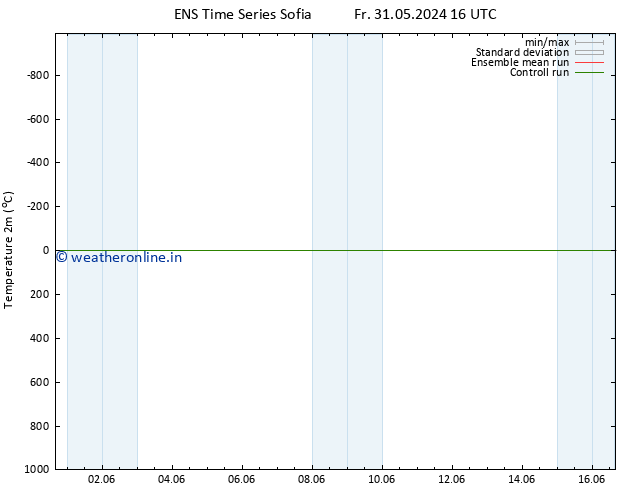 Temperature (2m) GEFS TS Fr 14.06.2024 04 UTC