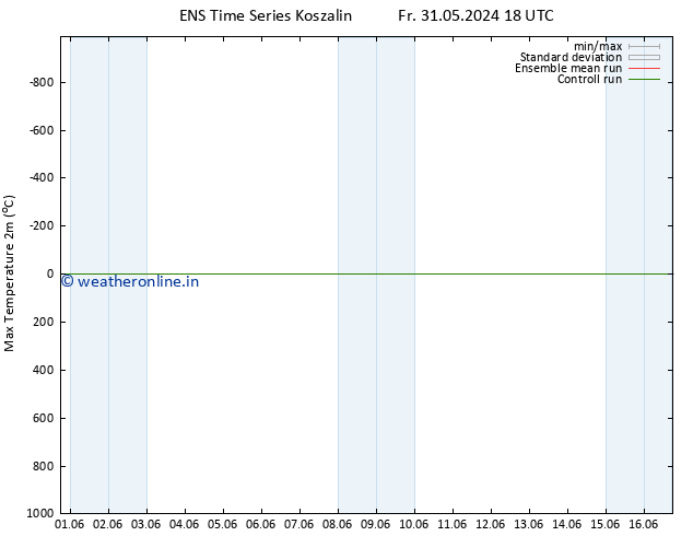 Temperature High (2m) GEFS TS Fr 31.05.2024 18 UTC
