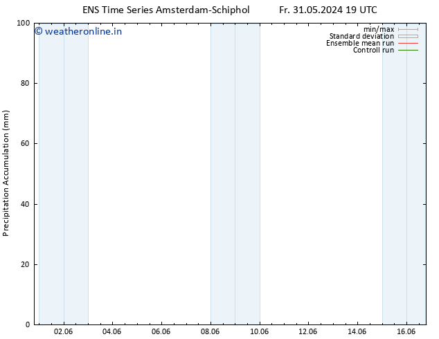 Precipitation accum. GEFS TS We 12.06.2024 07 UTC