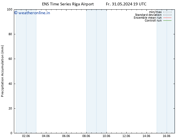 Precipitation accum. GEFS TS Mo 10.06.2024 19 UTC