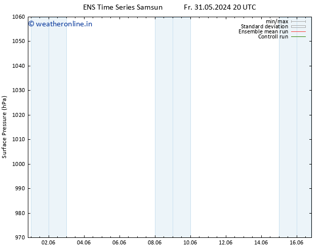 Surface pressure GEFS TS Th 13.06.2024 08 UTC