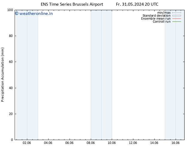 Precipitation accum. GEFS TS We 12.06.2024 08 UTC