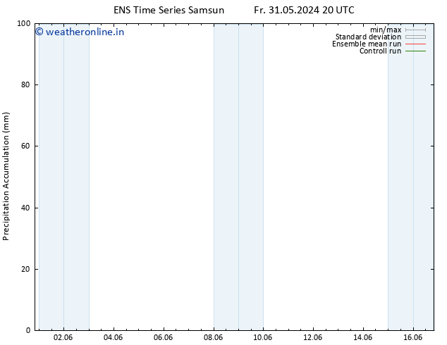 Precipitation accum. GEFS TS Th 06.06.2024 14 UTC