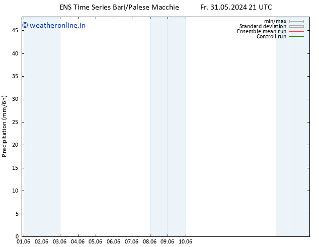 Precipitation GEFS TS Sa 01.06.2024 03 UTC