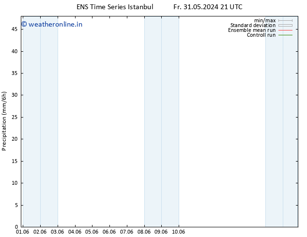 Precipitation GEFS TS Fr 07.06.2024 15 UTC