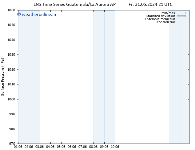 Surface pressure GEFS TS Sa 01.06.2024 21 UTC