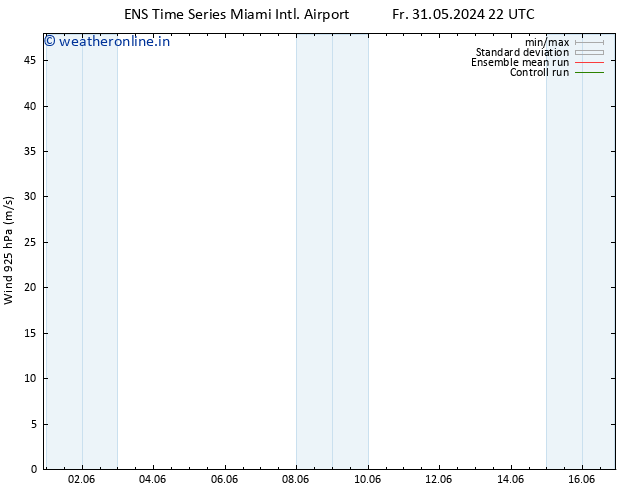 Wind 925 hPa GEFS TS Th 06.06.2024 04 UTC