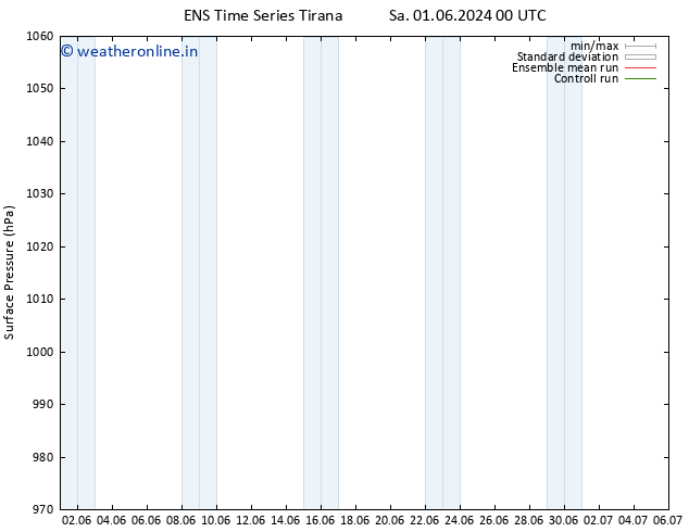 Surface pressure GEFS TS We 05.06.2024 18 UTC