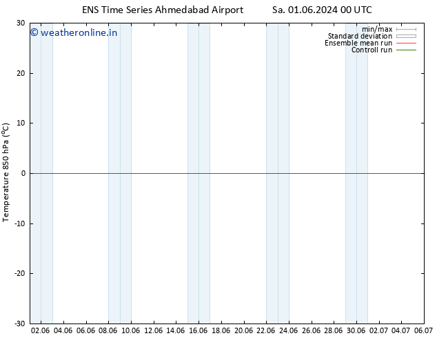 Temp. 850 hPa GEFS TS Fr 14.06.2024 12 UTC