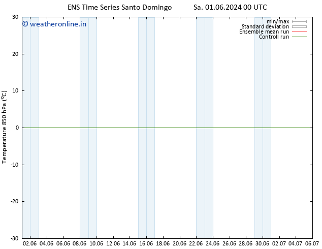 Temp. 850 hPa GEFS TS Sa 01.06.2024 06 UTC