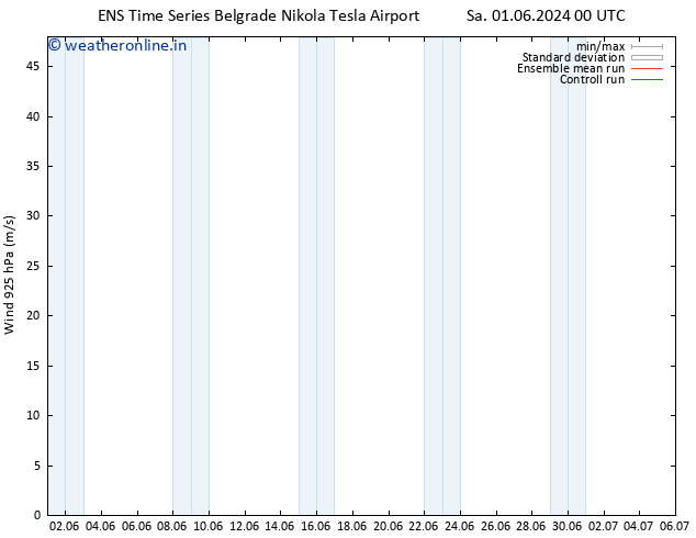 Wind 925 hPa GEFS TS Tu 11.06.2024 12 UTC
