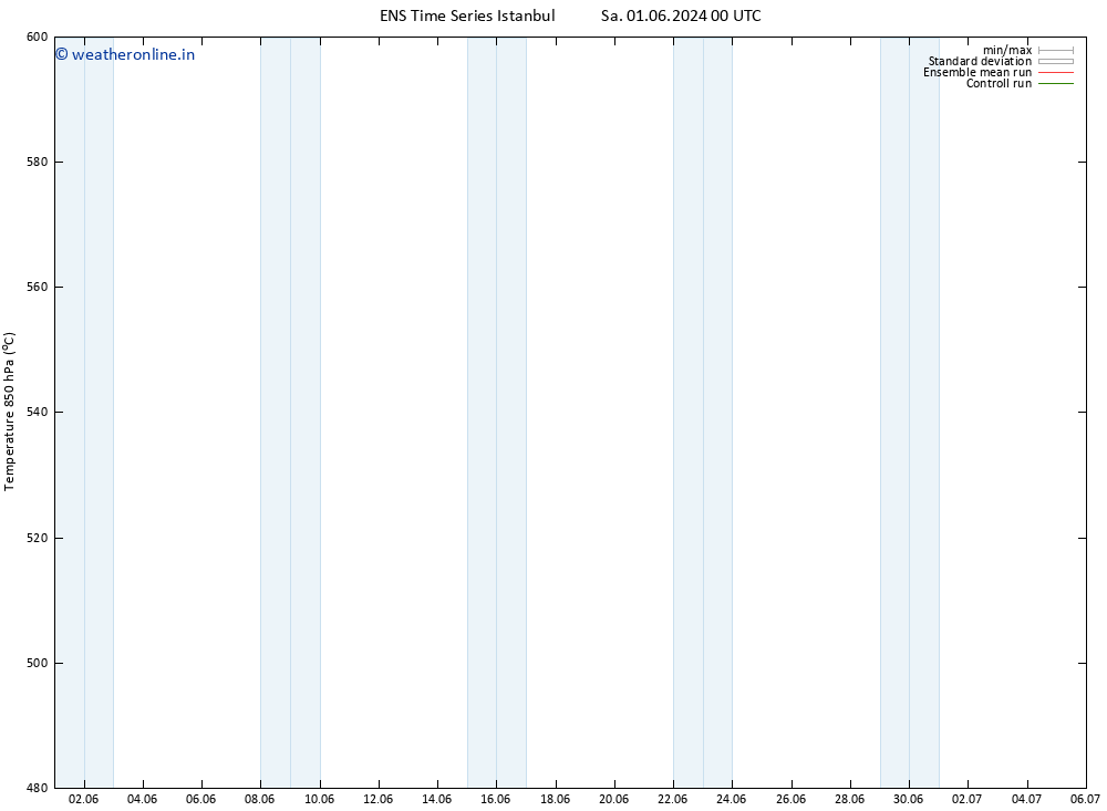 Height 500 hPa GEFS TS Tu 04.06.2024 00 UTC