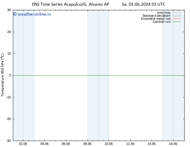 Temp. 850 hPa GEFS TS Mo 03.06.2024 01 UTC