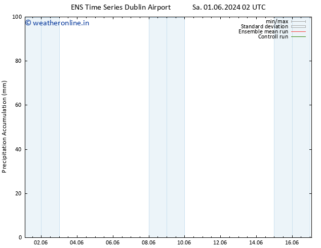 Precipitation accum. GEFS TS Sa 01.06.2024 08 UTC