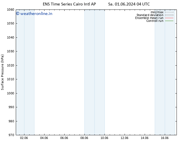 Surface pressure GEFS TS Tu 04.06.2024 04 UTC