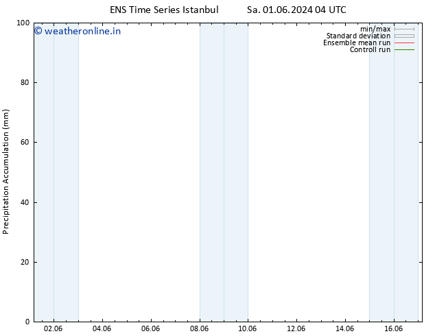 Precipitation accum. GEFS TS Su 02.06.2024 16 UTC