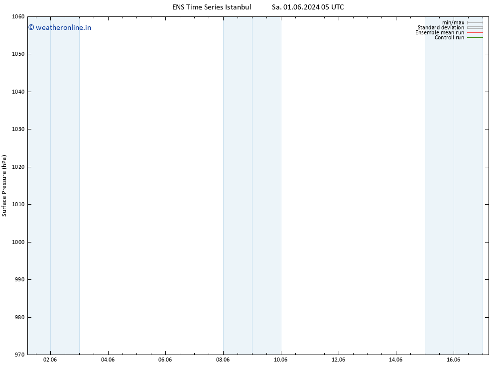 Surface pressure GEFS TS Sa 01.06.2024 05 UTC