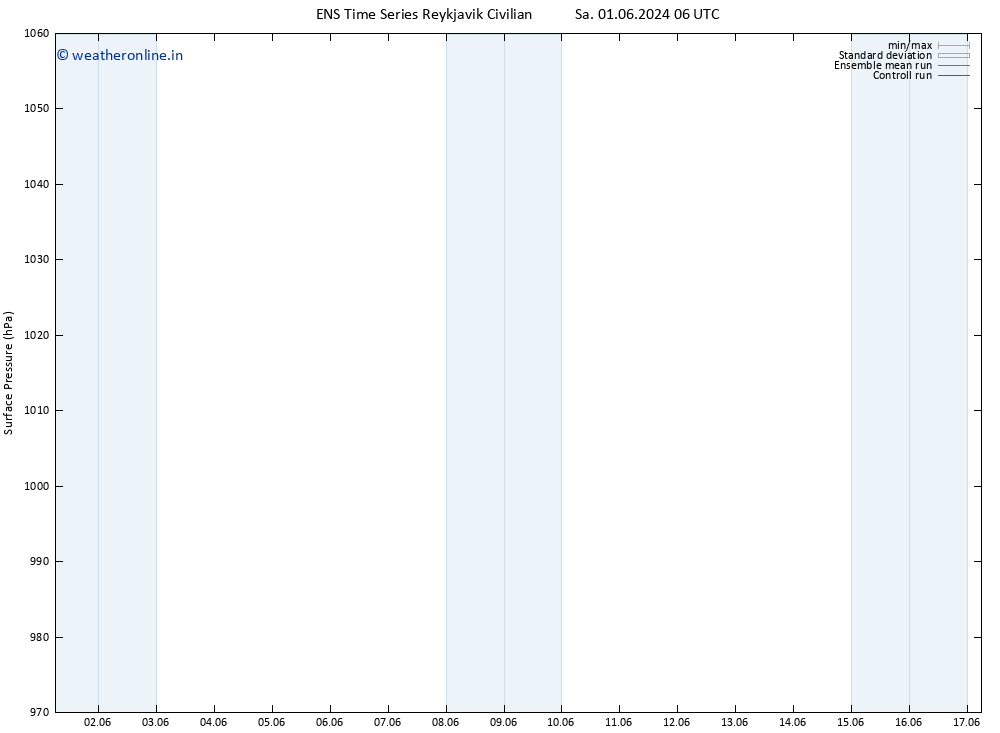Surface pressure GEFS TS Tu 11.06.2024 06 UTC
