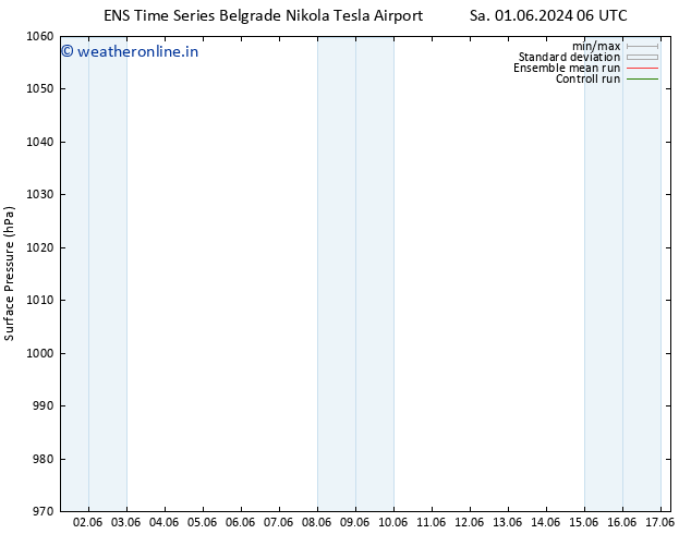 Surface pressure GEFS TS Sa 01.06.2024 12 UTC