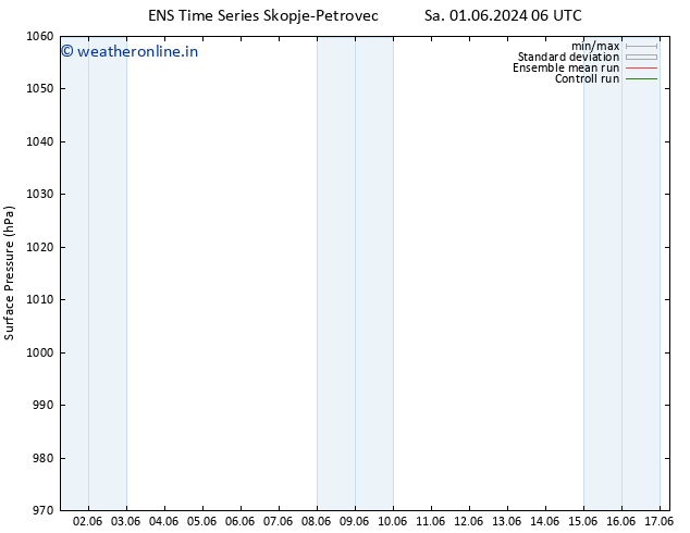 Surface pressure GEFS TS Sa 15.06.2024 18 UTC