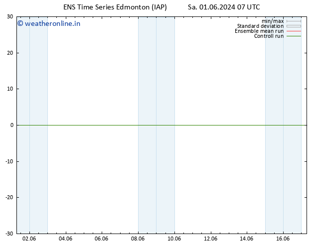 Surface pressure GEFS TS Su 02.06.2024 13 UTC