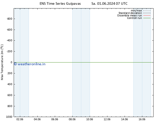 Temperature High (2m) GEFS TS Su 02.06.2024 07 UTC