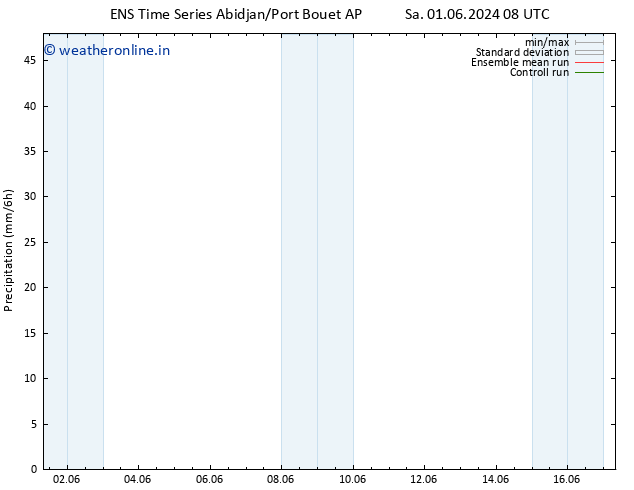 Precipitation GEFS TS Su 16.06.2024 08 UTC