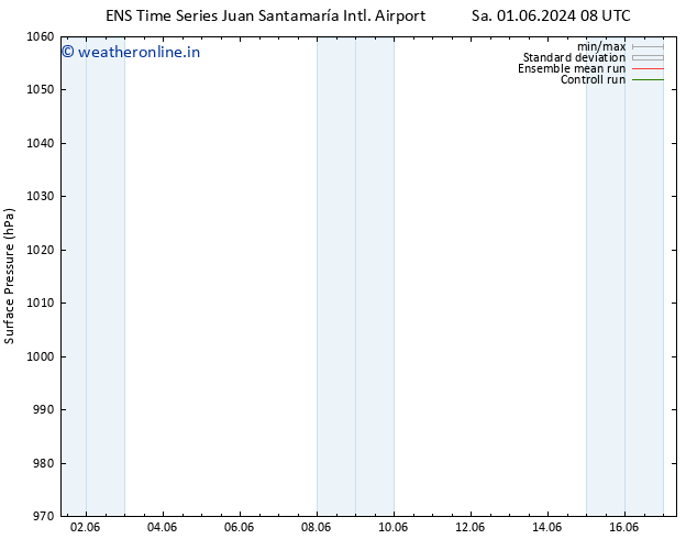 Surface pressure GEFS TS Mo 03.06.2024 14 UTC