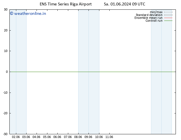 Height 500 hPa GEFS TS Sa 01.06.2024 15 UTC