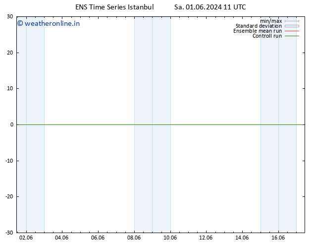 Height 500 hPa GEFS TS Mo 03.06.2024 17 UTC