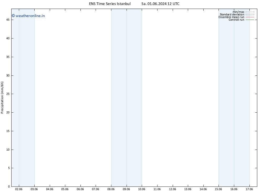 Precipitation GEFS TS Sa 08.06.2024 12 UTC