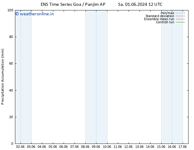Precipitation accum. GEFS TS Su 09.06.2024 06 UTC