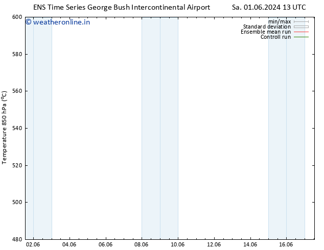 Height 500 hPa GEFS TS Tu 11.06.2024 01 UTC