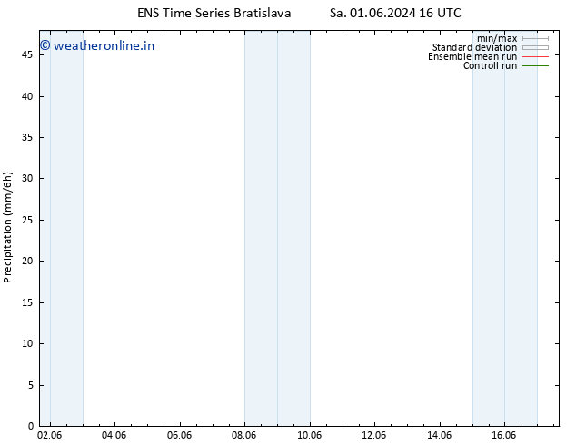 Precipitation GEFS TS Tu 11.06.2024 16 UTC
