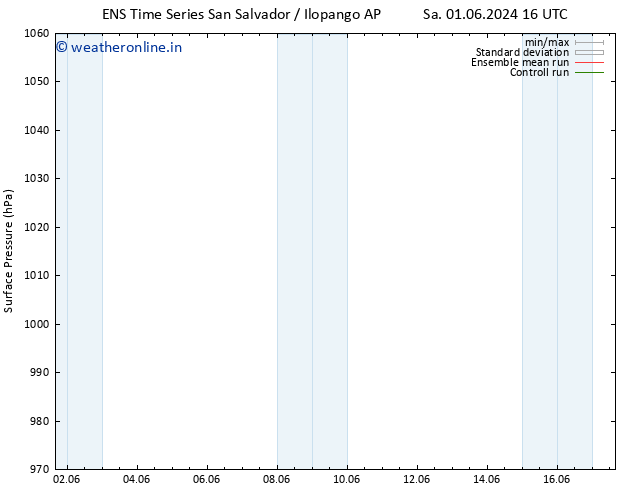 Surface pressure GEFS TS Fr 07.06.2024 16 UTC