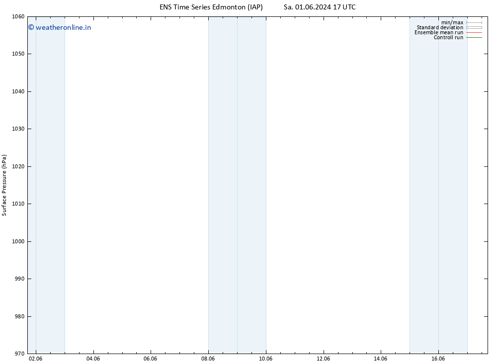 Surface pressure GEFS TS Sa 08.06.2024 17 UTC