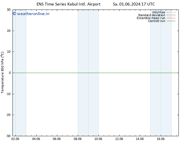 Temp. 850 hPa GEFS TS Th 06.06.2024 11 UTC