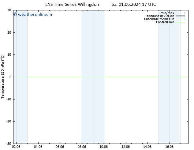 Temp. 850 hPa GEFS TS Su 16.06.2024 05 UTC