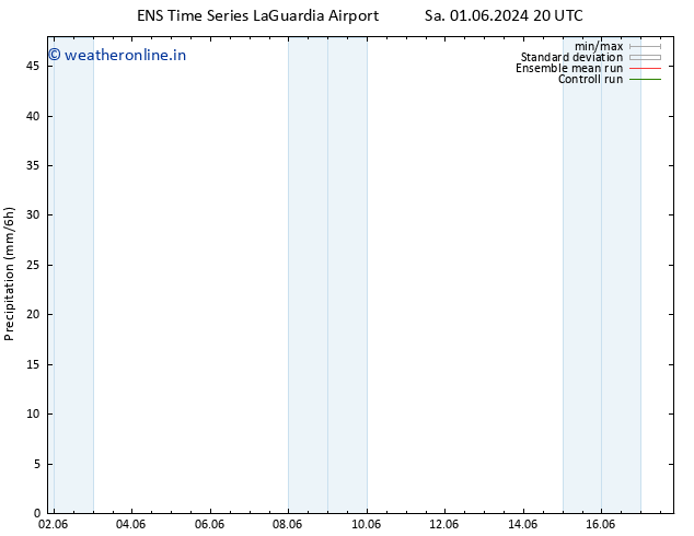 Precipitation GEFS TS Tu 04.06.2024 08 UTC