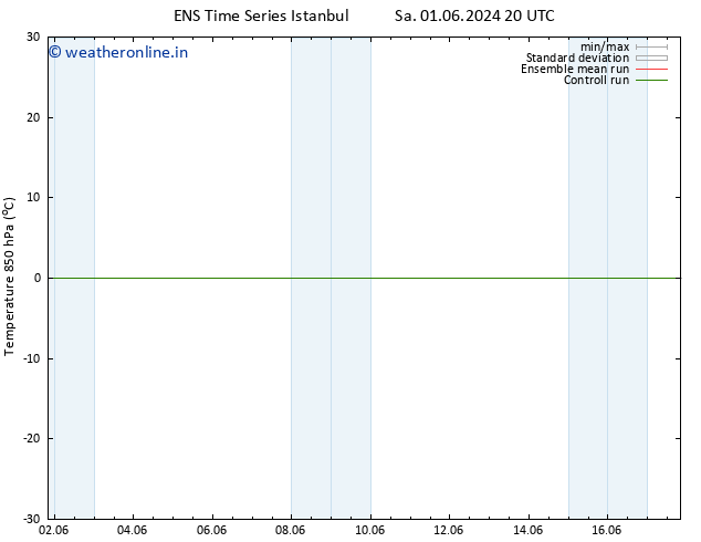 Temp. 850 hPa GEFS TS We 12.06.2024 20 UTC