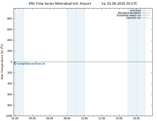 Temperature High (2m) GEFS TS Fr 14.06.2024 20 UTC