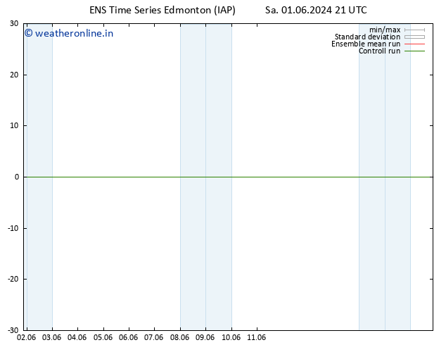 Surface pressure GEFS TS Su 09.06.2024 21 UTC