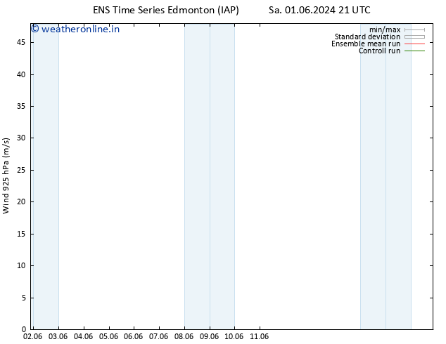 Wind 925 hPa GEFS TS Su 16.06.2024 09 UTC