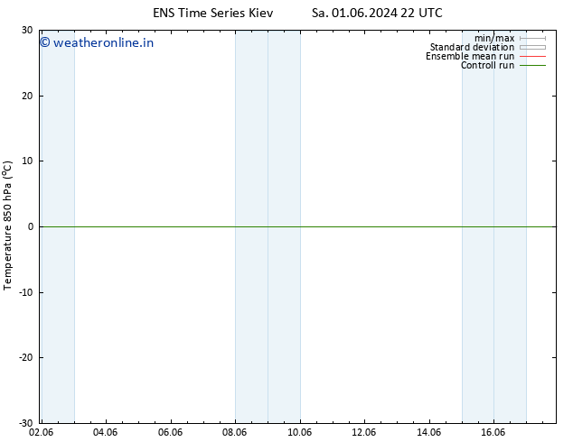 Temp. 850 hPa GEFS TS Su 02.06.2024 10 UTC