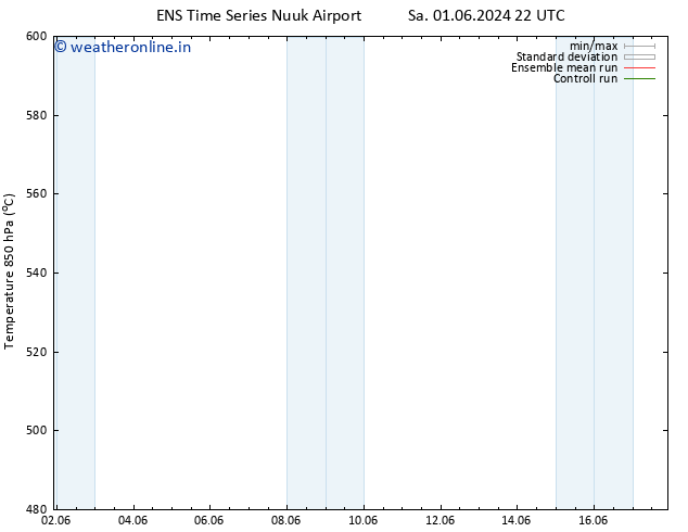 Height 500 hPa GEFS TS Su 09.06.2024 04 UTC