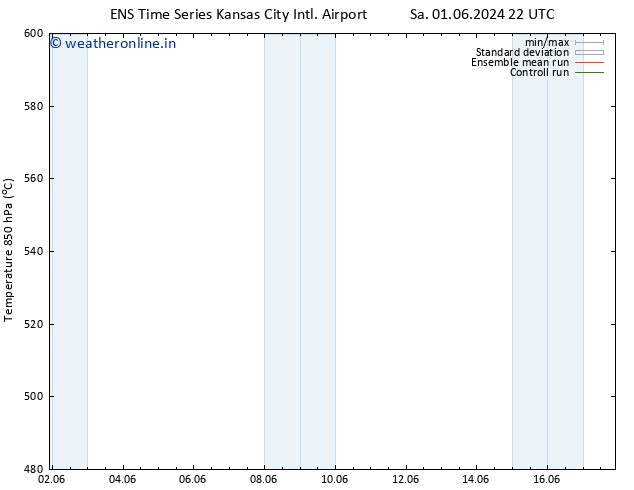 Height 500 hPa GEFS TS Su 02.06.2024 22 UTC