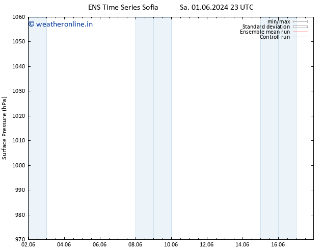 Surface pressure GEFS TS Sa 08.06.2024 05 UTC