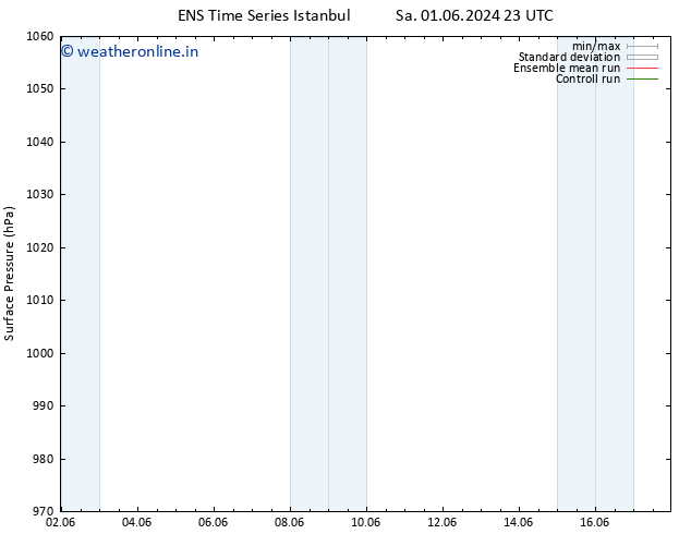 Surface pressure GEFS TS Th 06.06.2024 23 UTC