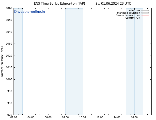 Surface pressure GEFS TS Sa 01.06.2024 23 UTC