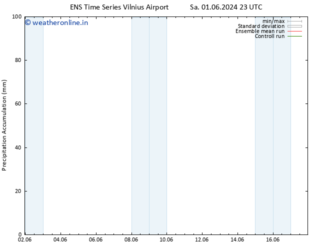 Precipitation accum. GEFS TS Mo 03.06.2024 23 UTC